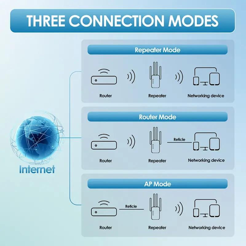 📶 2025 WiFi Extender — 1200Mbps Dual-Band (5GHz/2.4GHz) Internet Signal Booster | Covers Up to 10,000 Sq. Ft & 50 Devices | WiFi Repeater with Ethernet Port for Home & Office